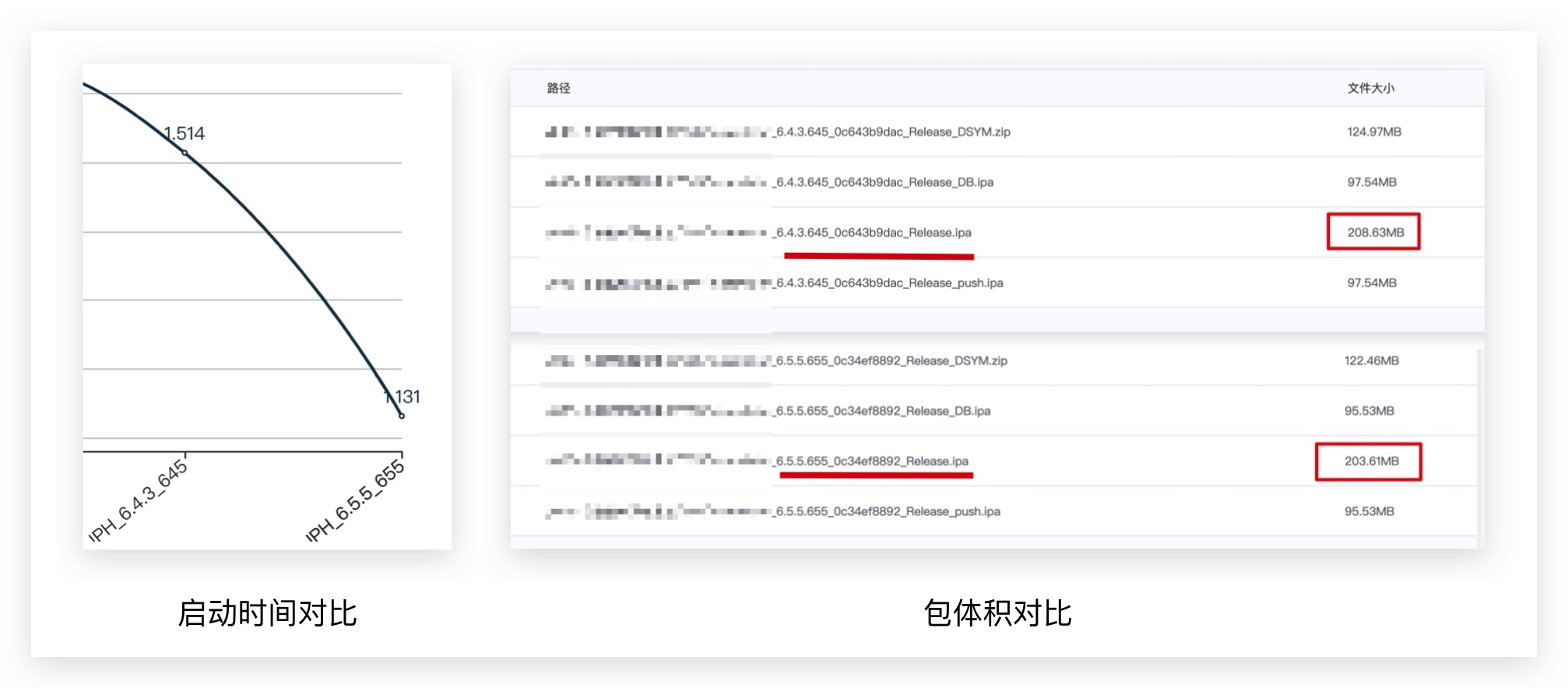 启动耗时&包体积变化