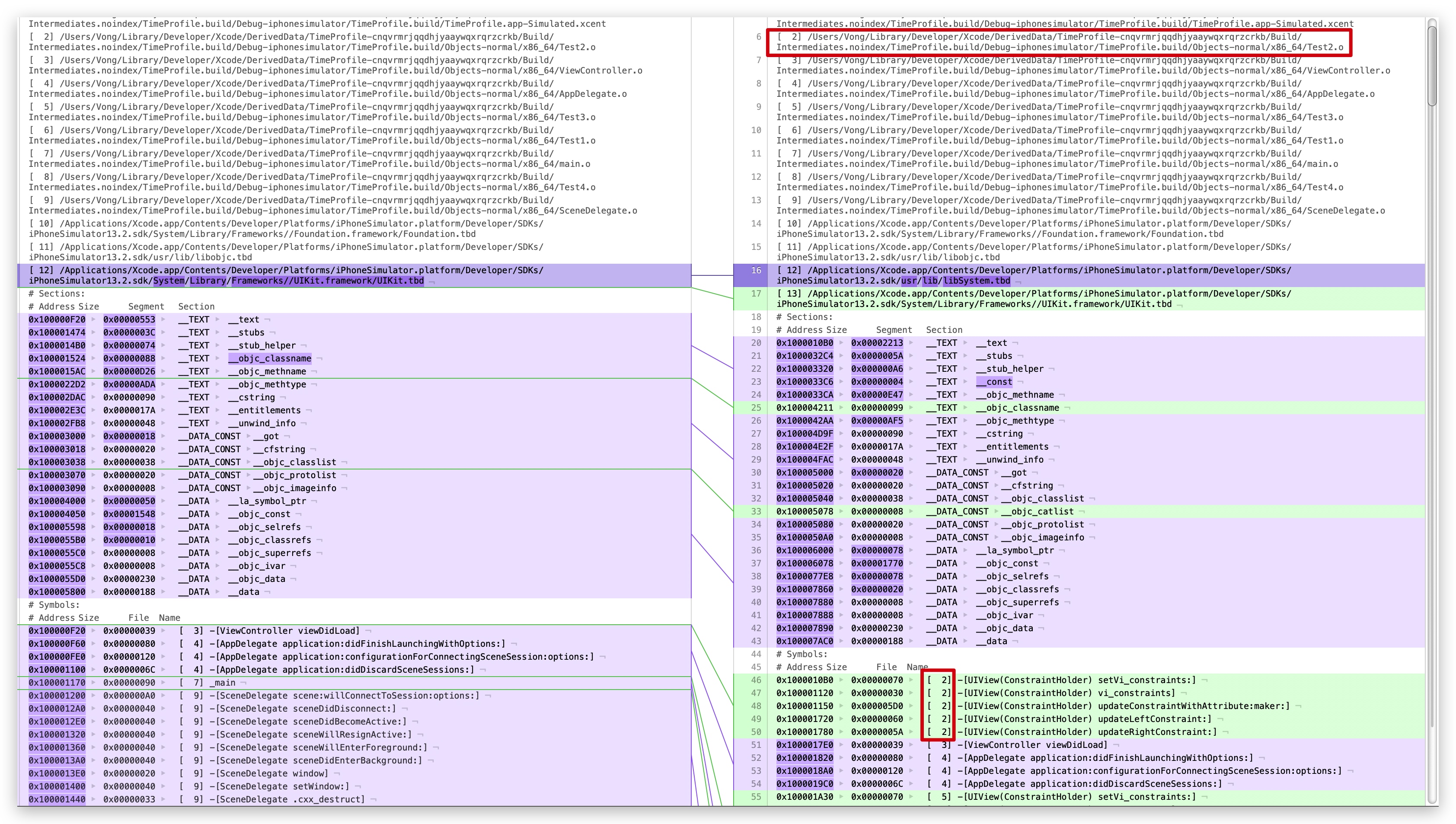 linkmap