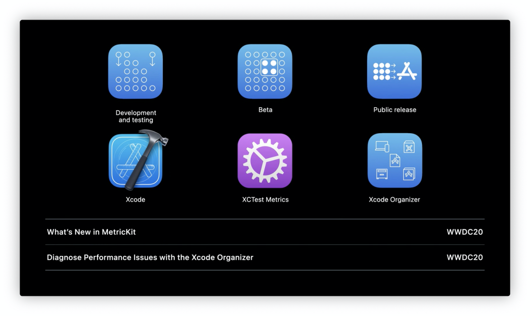 开发测试、Beta 与公开版本分别对应 Xcode、XCTest Metrics 和 Xcode Organizer,并列出 MetricKit 与 Organizer 两个后续 Session