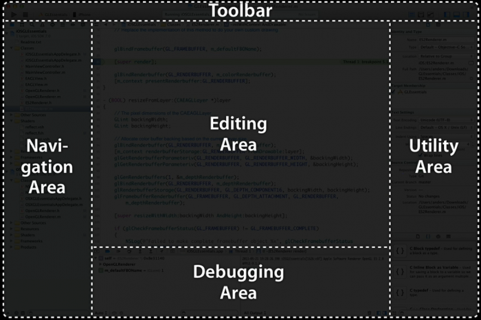 Xcode 工作区窗口示意图,标注工具栏、导航区、编辑区、工具区和调试区